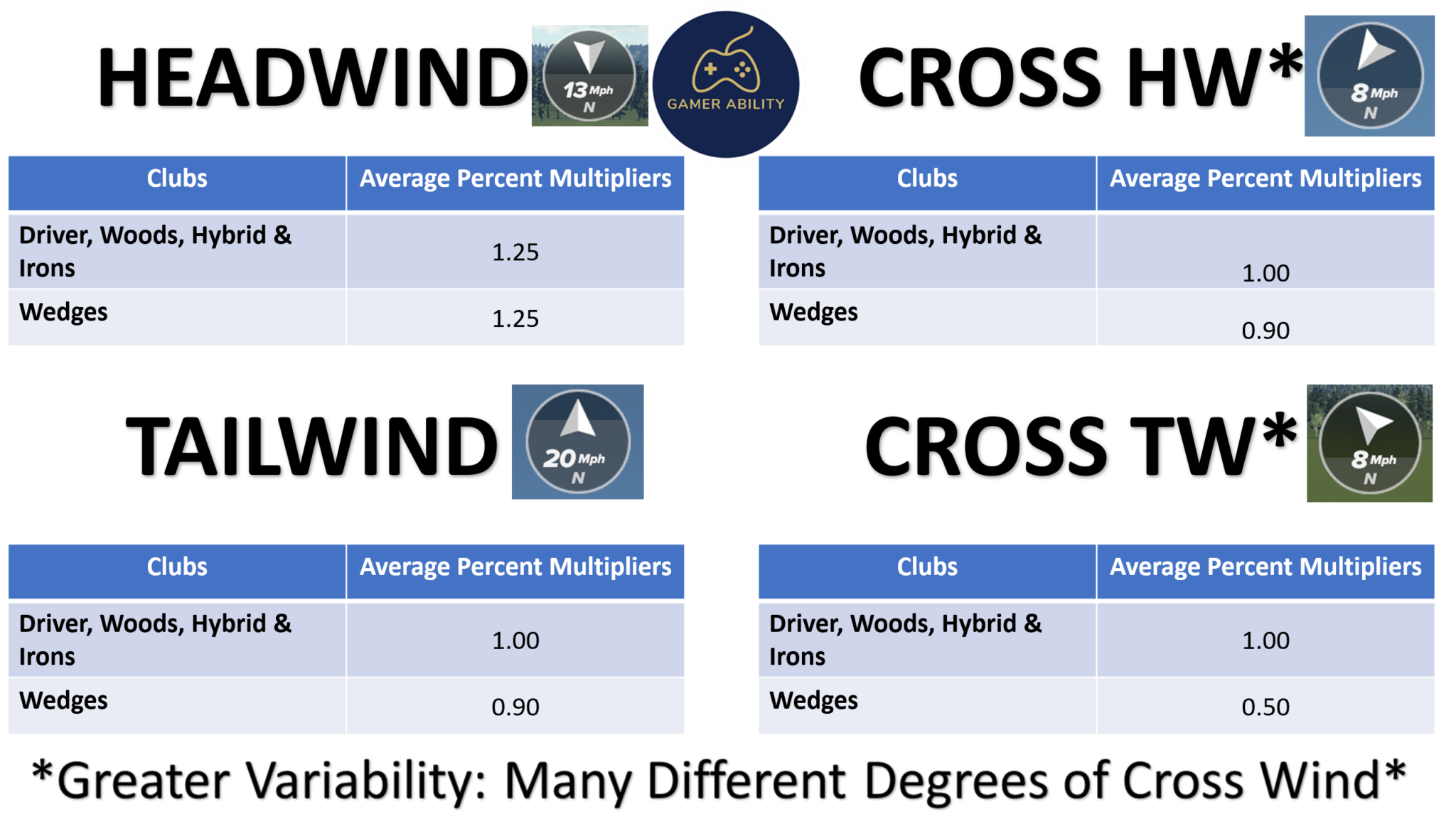 the-ultimate-wind-guide-for-pga-tour-2k23-wind-distance-and-aim