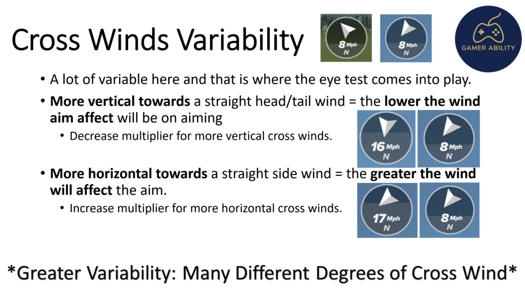 PGA 2K23 Wind Aim Multiplier Cross (Diagonal) Wind variability and affects on wind Aim affect